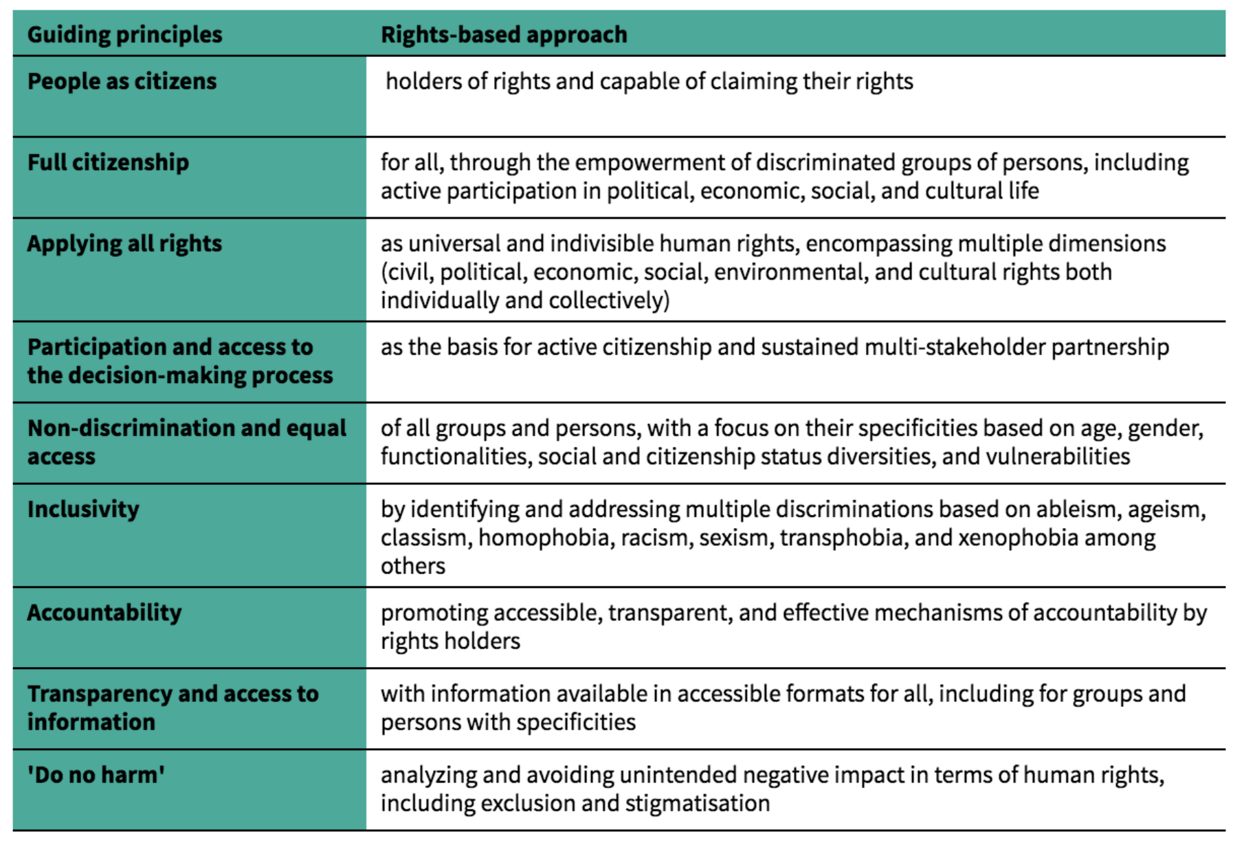  Human Rights Gender Towards A Rights based Approach For An 